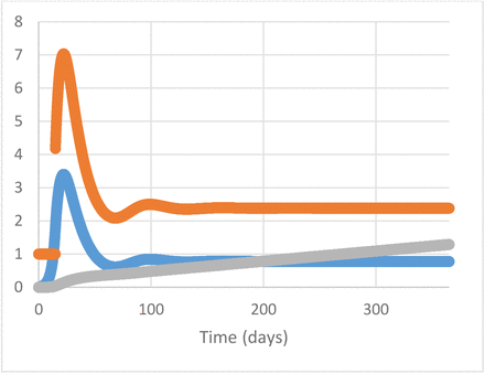 Fig 5.