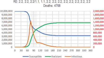 Fig 10: