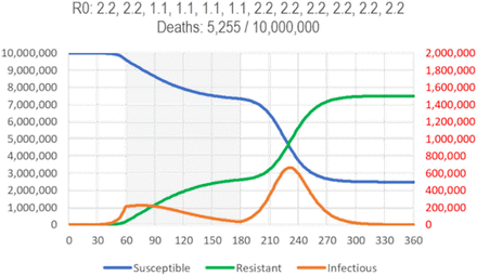 Fig 11: