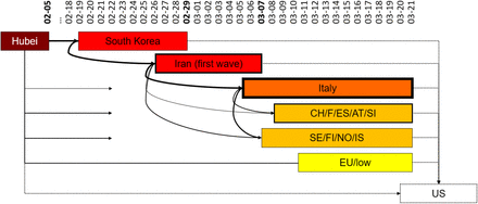 Fig 12: