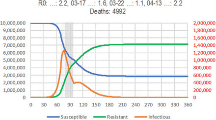 Fig 13: