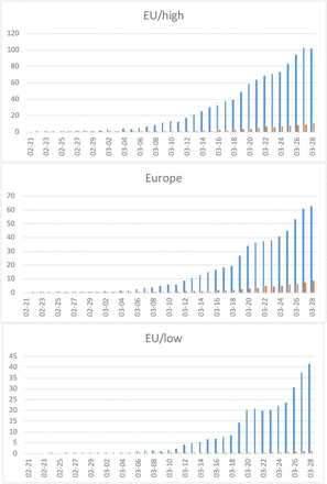 Fig 6: