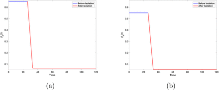 Figure 13: