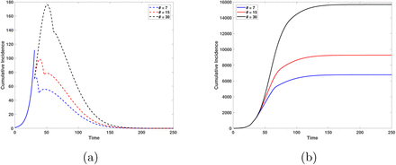 Figure 17: