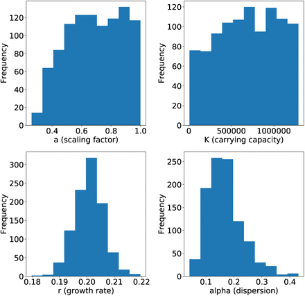 Figure 2: