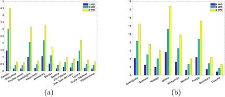 Figure 5: