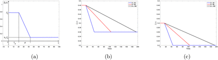 Figure 7: