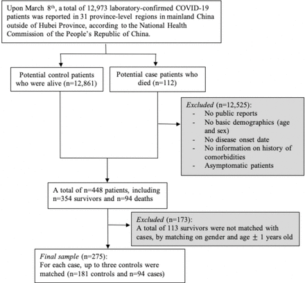 Figure 1: