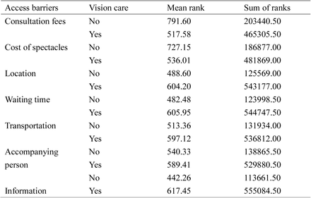 Table 4.