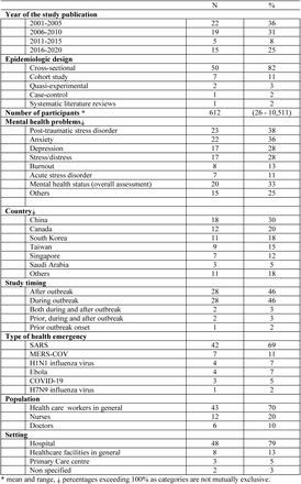 Table 1.