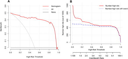 Figure 5: