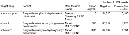 Table 1.