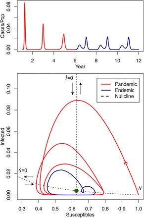 Figure 5: