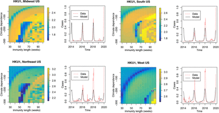 Figure 2: