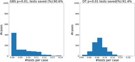 Figure 14.4: