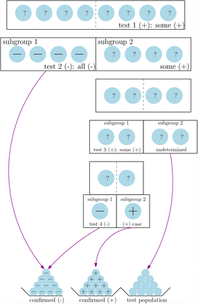 Figure 3.2: