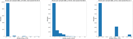 Figure 11.1: