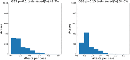 Figure 14.1: