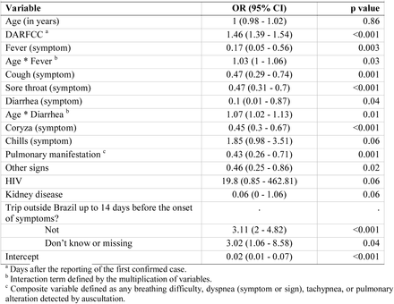 Table 2.