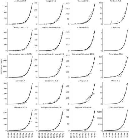 Derivation Of The Effective Reproduction Number ℛ For Covid 19 In Relation To Mobility Restrictions And Confinement Medrxiv