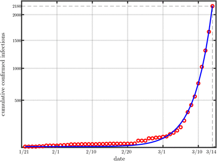 Figure 2: