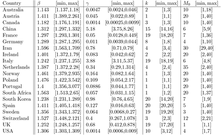 Table 1: