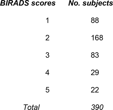 Table 1: