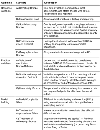 Table 1.