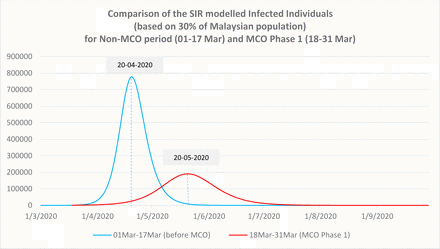 Figure 16.