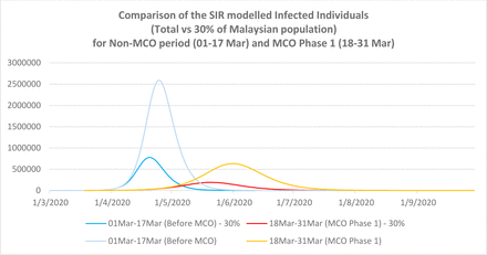 Figure 17.