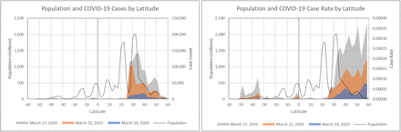 Figure 3: