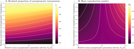 FIG. S3: