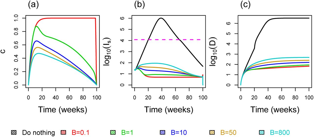 Optimal Covid 19 Epidemic Control Until Vaccine Deployment Medrxiv