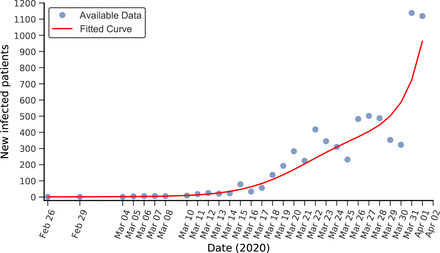 Figure 1.