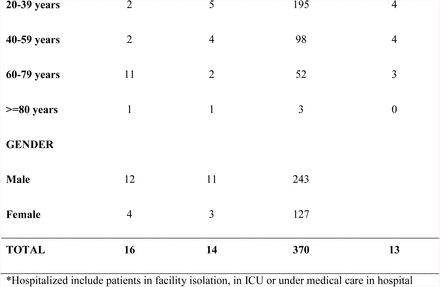 Table 3: