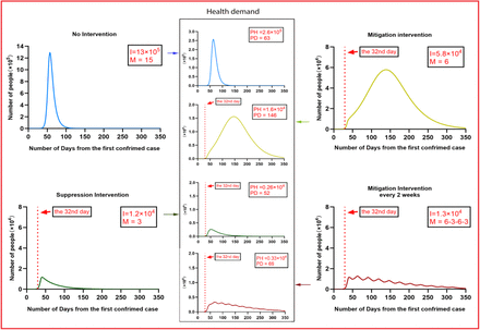 Figure 1: