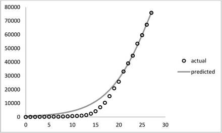 Figure 7.