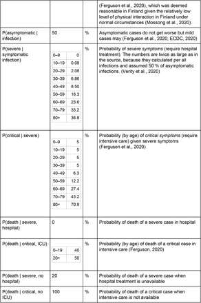 Table 1.