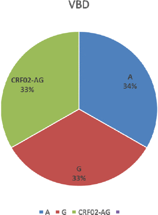 Figure 2C: