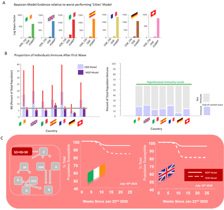 Figure 2: