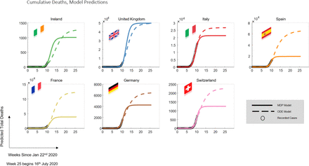 Figure 4: