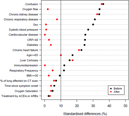 Supplementary data 2: