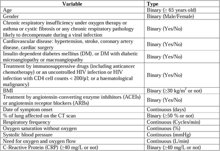 Supplementary data 3: