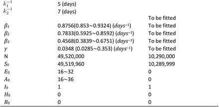 Table 1: