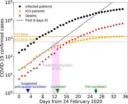 Figure 4.