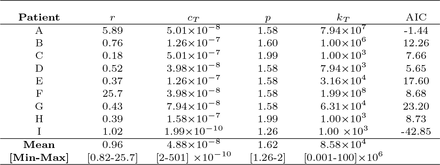 Table 3.