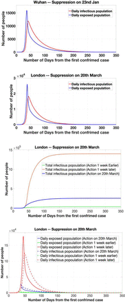 Figure 6: