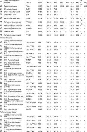 Supplementary Table S1.