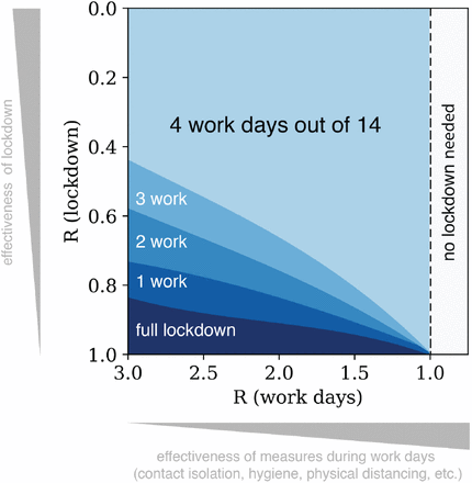 Fig 4.