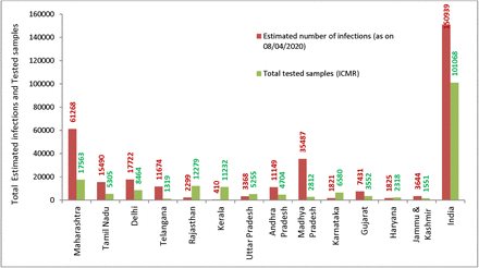 Figure 1: